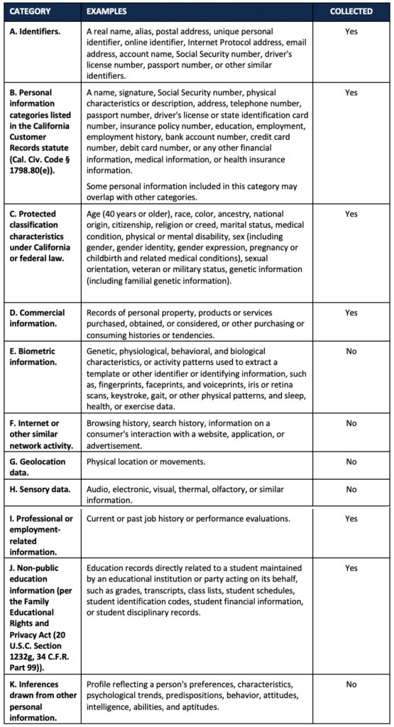 Categories and Examples